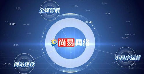互聯(lián)網(wǎng)時(shí)代,線上推廣方式匯總