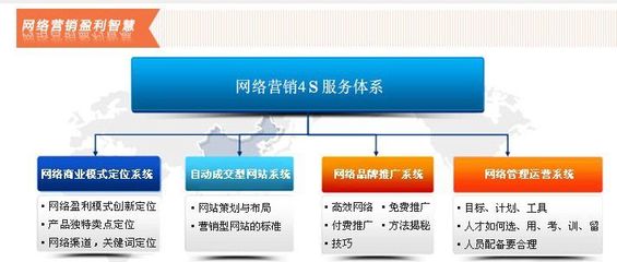 定制網(wǎng)站服務(wù)商|德州極速互聯(lián)提供定制網(wǎng)站服務(wù)(圖)|定制網(wǎng)站價(jià)格